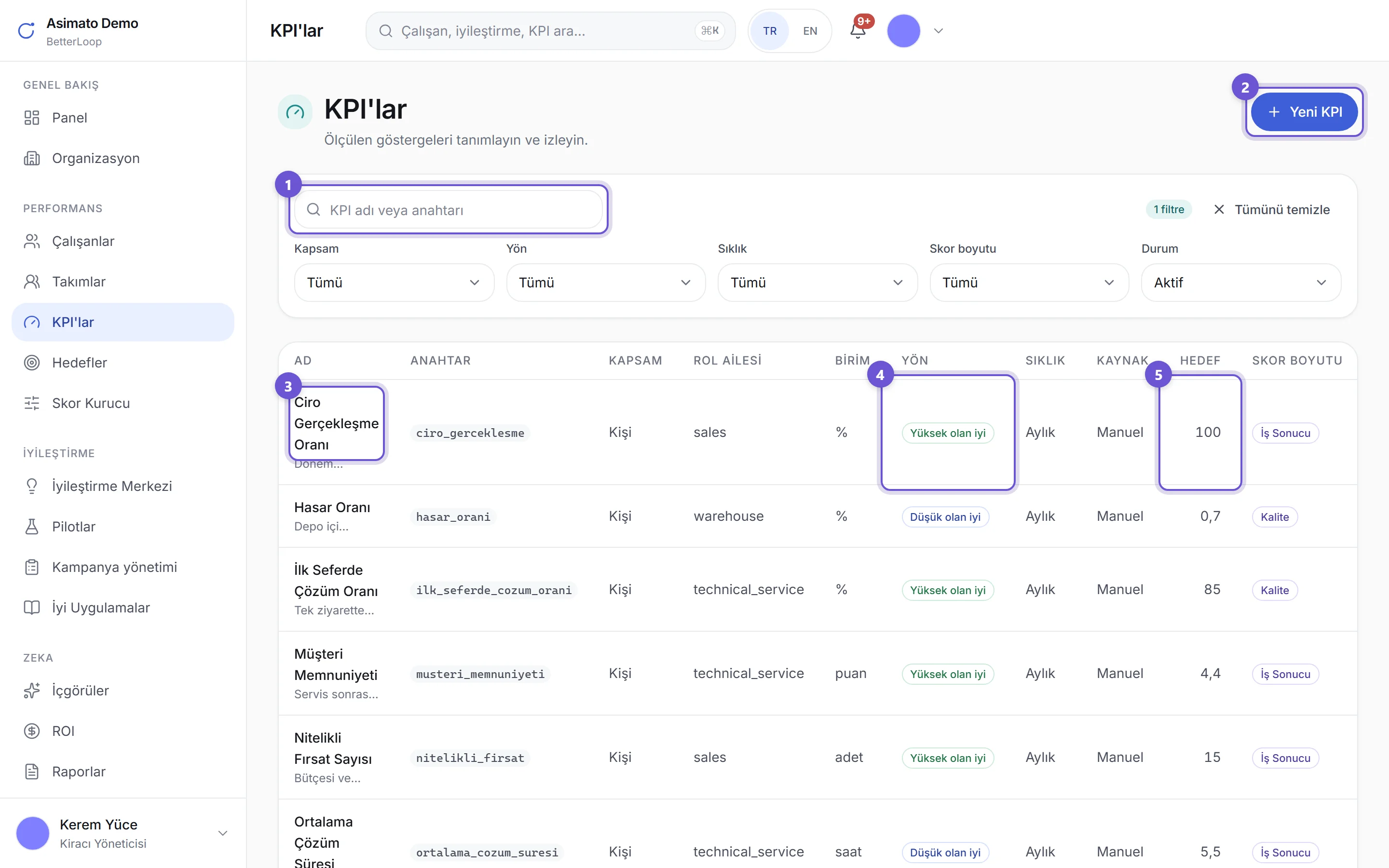 BetterLoop KPI’lar listesi: arama kutusu, Yeni KPI düğmesi ve KPI tablosu